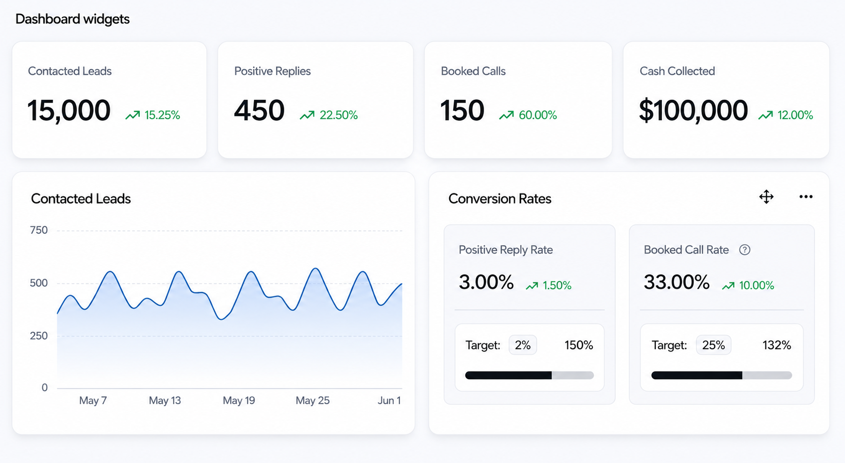 Live reporting dashboard preview